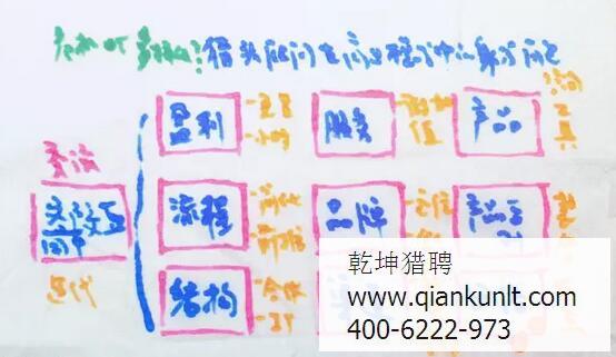 北京獵頭顧問的身份危機？