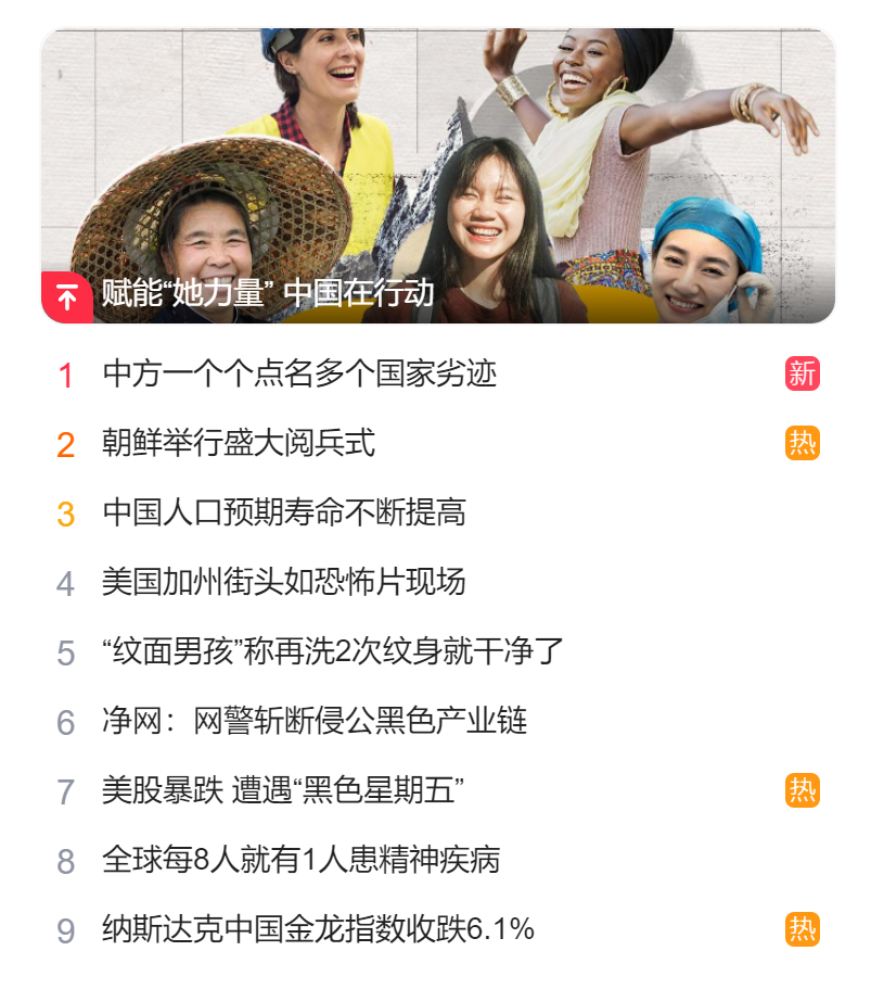 獵頭公司排名