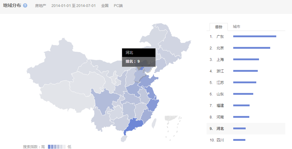 獵頭排名:14年1月-7月中國(guó)各省房地產(chǎn)人才需求